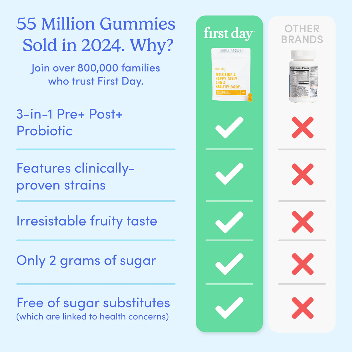 Kids' Pre+ Post+ Probiotic Add-On - Image 4