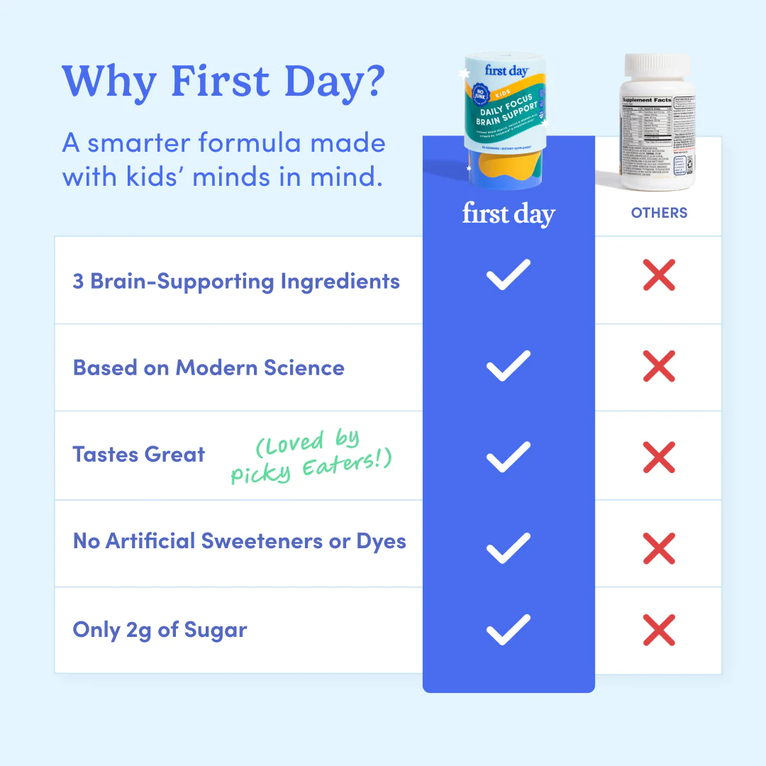 Kids' Daily Focus Brain Support Add-On - Image 6