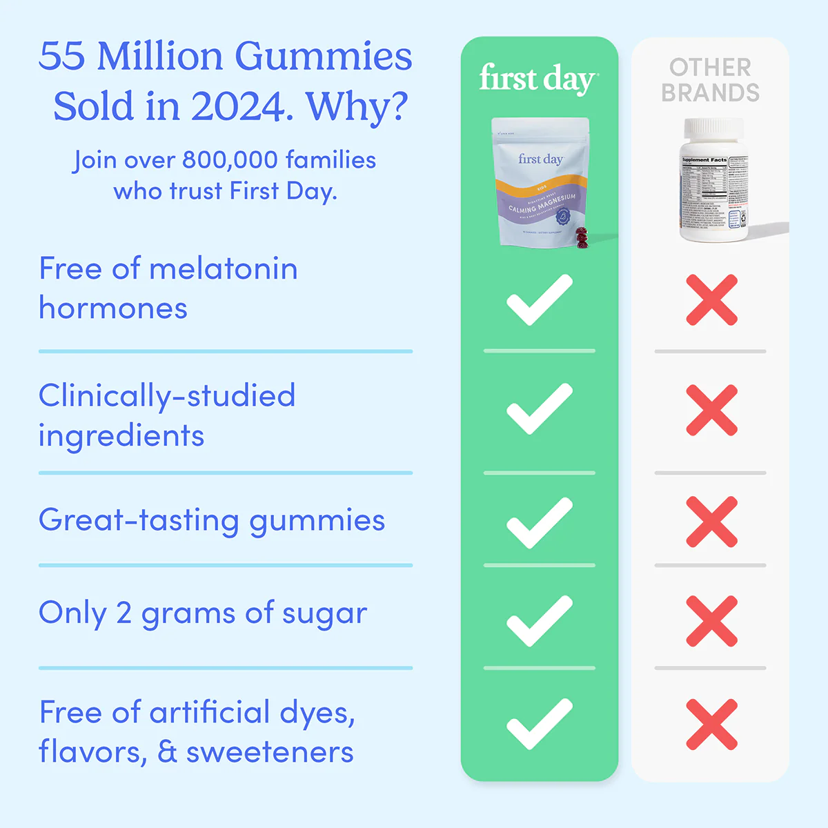 Kids’ Nighttime Reset Calming Magnesium - Free For Life - Image 4