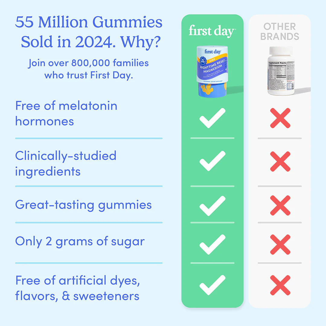 Kids’ Nighttime Reset Magnesium - Image 4