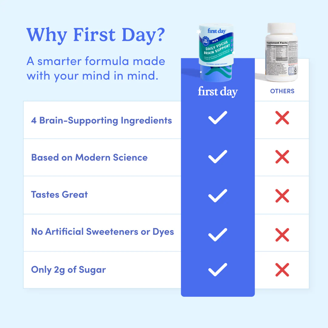 Men's Daily Focus Brain Support - Image 6