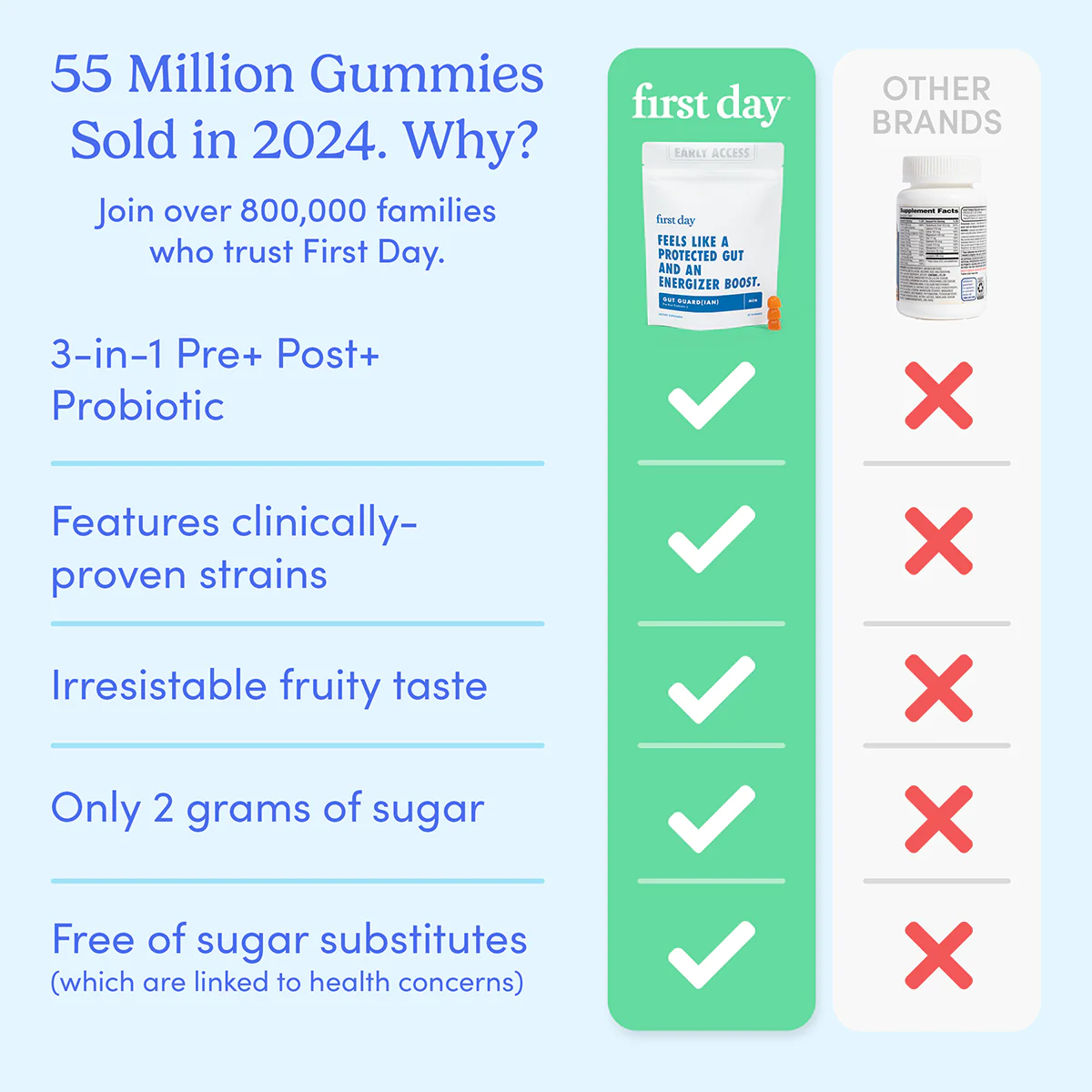 Men's Gut Pre+ Post+ Probiotic Add-On - Image 4