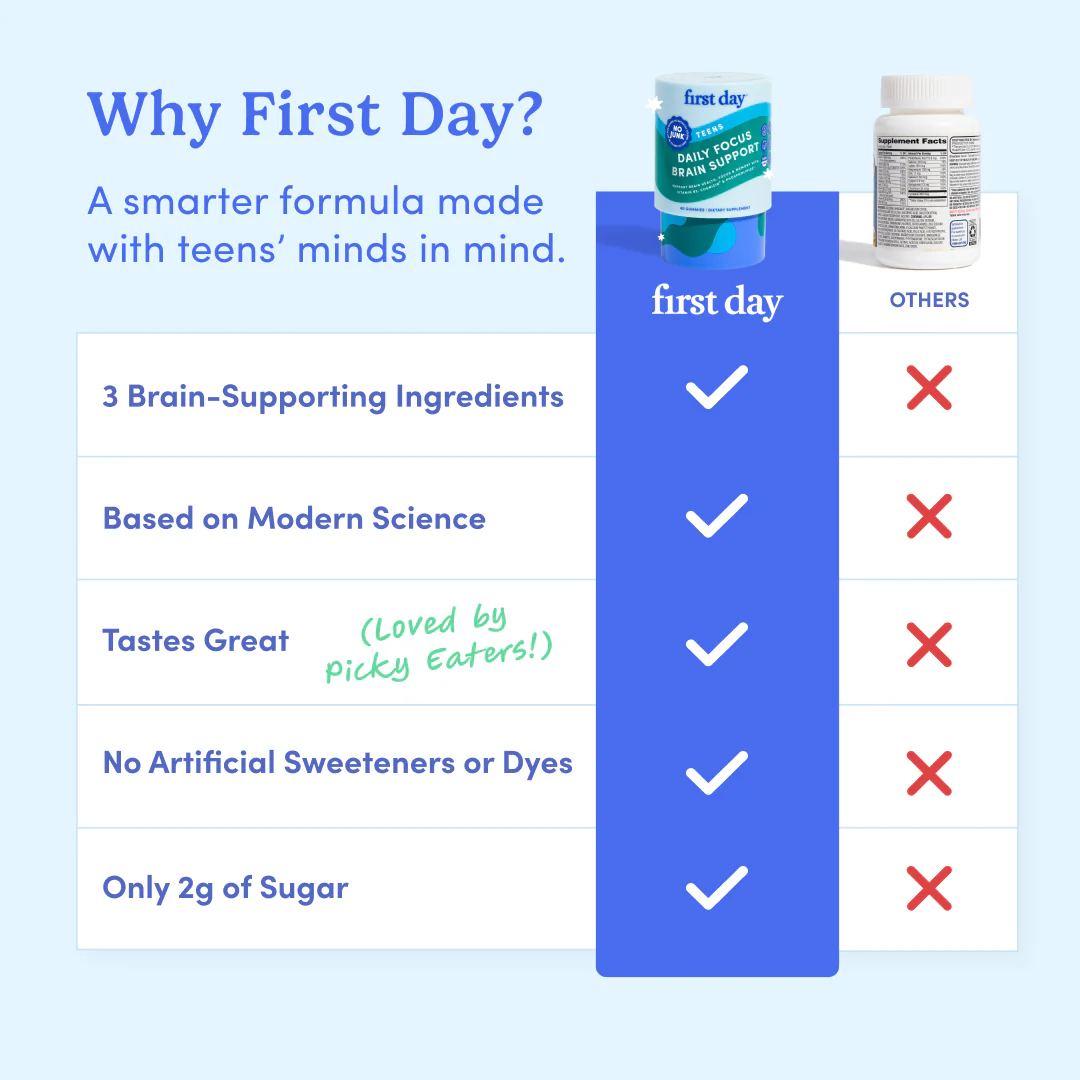 Teens' Daily Focus Brain Support - Image 6