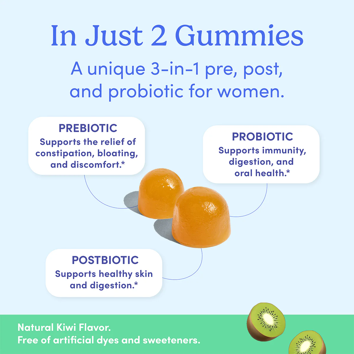 Women's Pre+ Post+ Probiotic Gut Add-On - Image 3